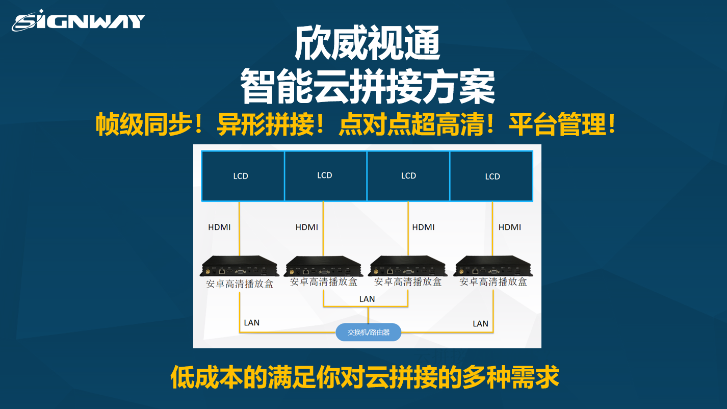 【欣威視通智能云拼接解決方案】關于拼接，讓你真正實現從想法到落地的終極產品！幀級同步！異形拼接！點對點超高清！