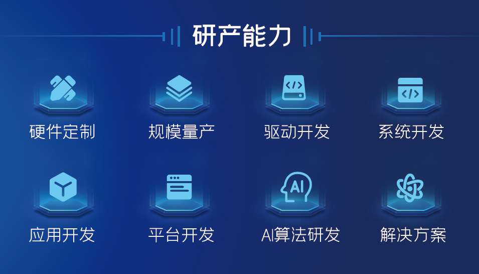 研產能力.jpg